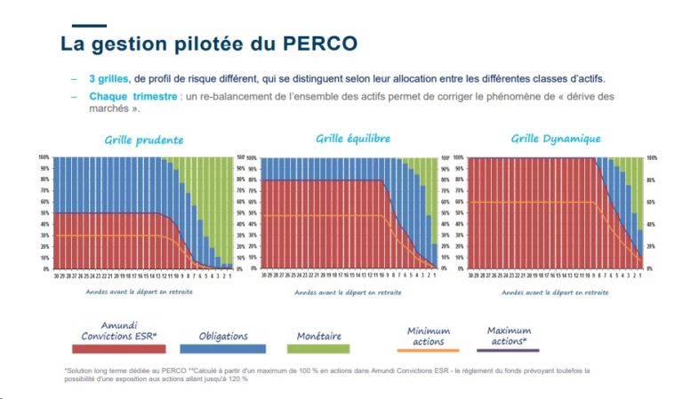 Amundi Label Equilibre Solidaire Esr - F
